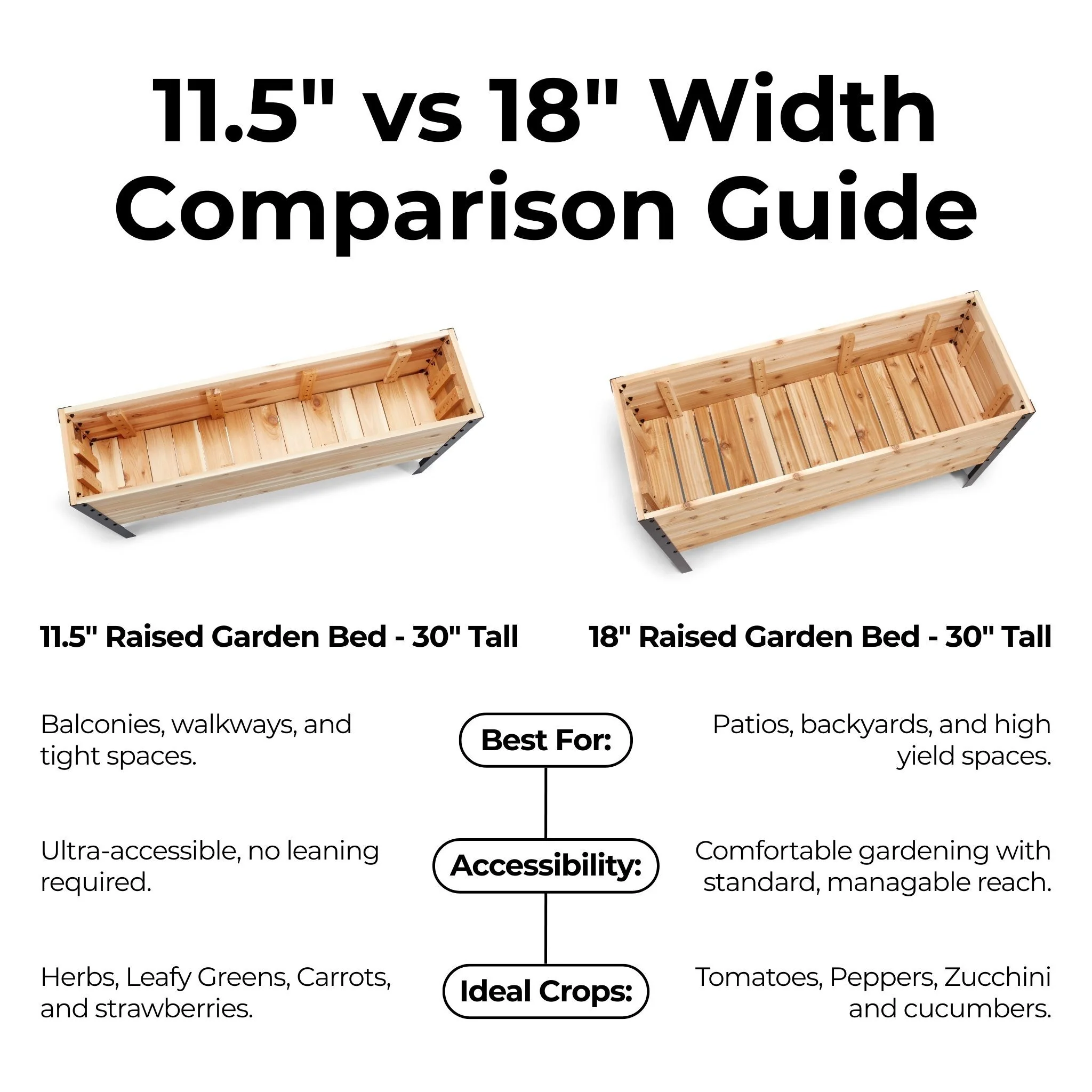 11.5" x 72" Raised Garden Bed - 30" TALL / Select Grade - Image 7